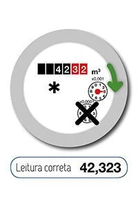 contador da agua